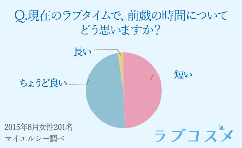 すぐに挿れたがる男たち。すぐ挿れたいなら…前戯で女性を満足させたいなら、How To 本もいいけど…？