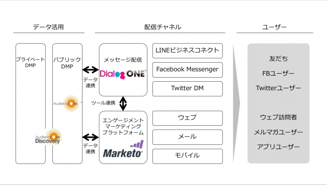 電子情報通信学会技術研究報告, vol 113, no 397, 2014