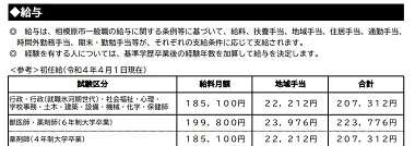 県内市町の給与等静岡県公式ホームページ