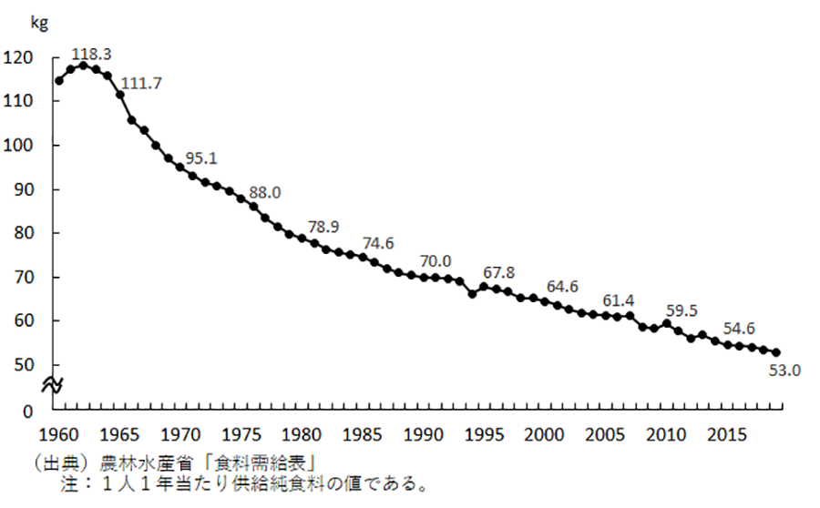 コメは「消えた」説に反論、国の統計に疑義も 備蓄米巡り顕在化したコメ政策の問題点とは - 産経ニュース