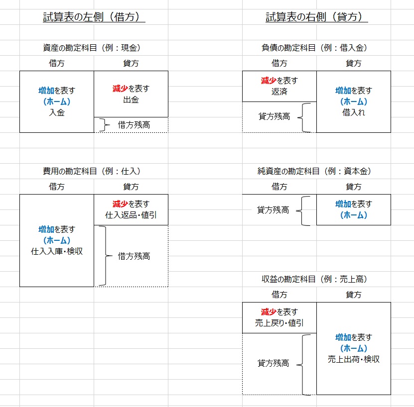 差入保証金しぃ