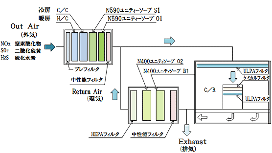 脱臭のメカニズム｜ジャパンユニティ株式会社