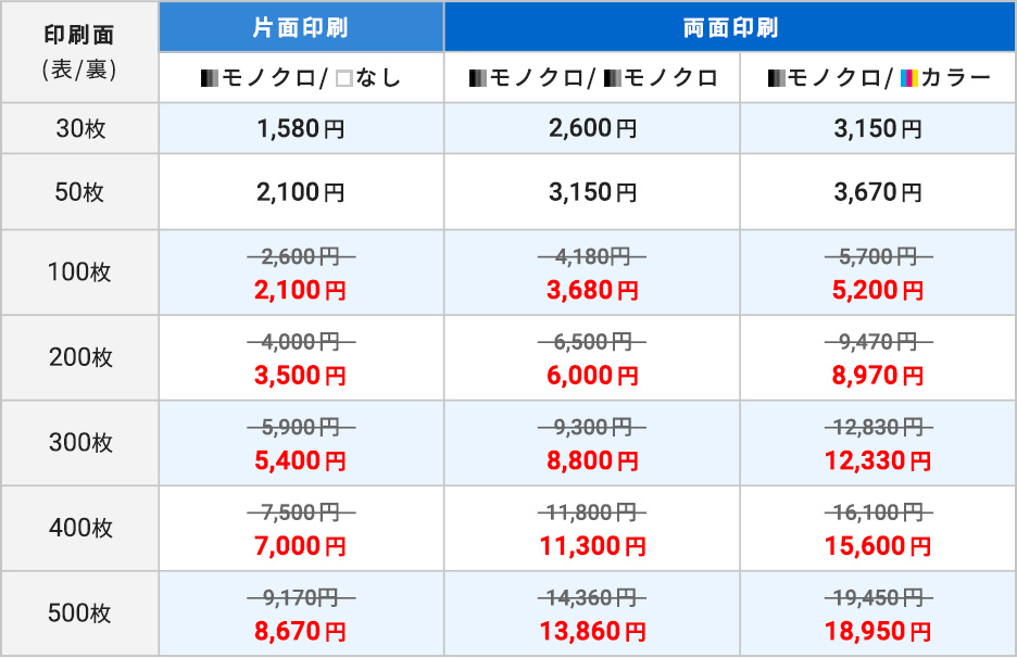 楽天市場 名刺 作成 そのままで大丈夫!今お持ちの名刺をそのまま印刷 名刺 用紙も高品質!データ入稿OK!お気に入りの名刺 やカードをそっくり印刷します。☆名刺 作成代・印刷代込！☆印刷サイズ91ミリ×55ミリ☆今ある名刺をそのまま作成 片面印刷 黒1色 100枚:岩永