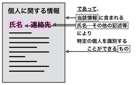個人情報保護シール プライバシーシール 目隠しシール- 丸信のシール印刷・ラベル印刷・ステッカー印刷