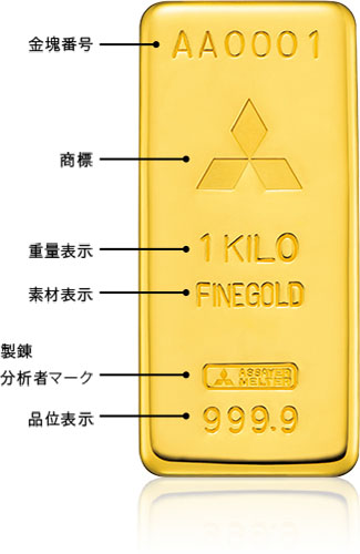 本日の金価格 – unbanked