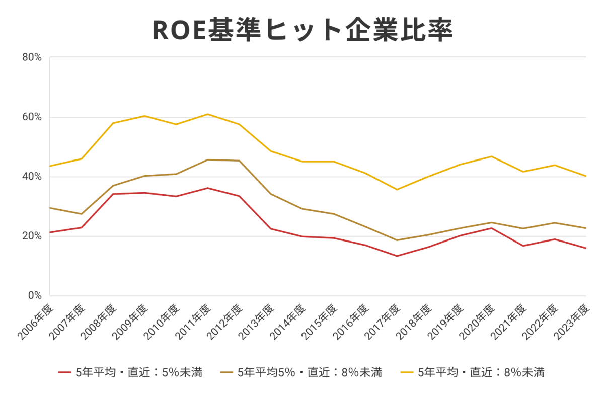 グラス・ルイスの2024年版 日本向け議決権行使助言基準改訂動向Acropolis Advisorsアクロポリス・アドバイザーズ株式会社