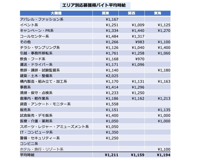 会員 プロフィール 登録短期バイト・単発アルバイト・派遣の求人情報 - ショットワークス