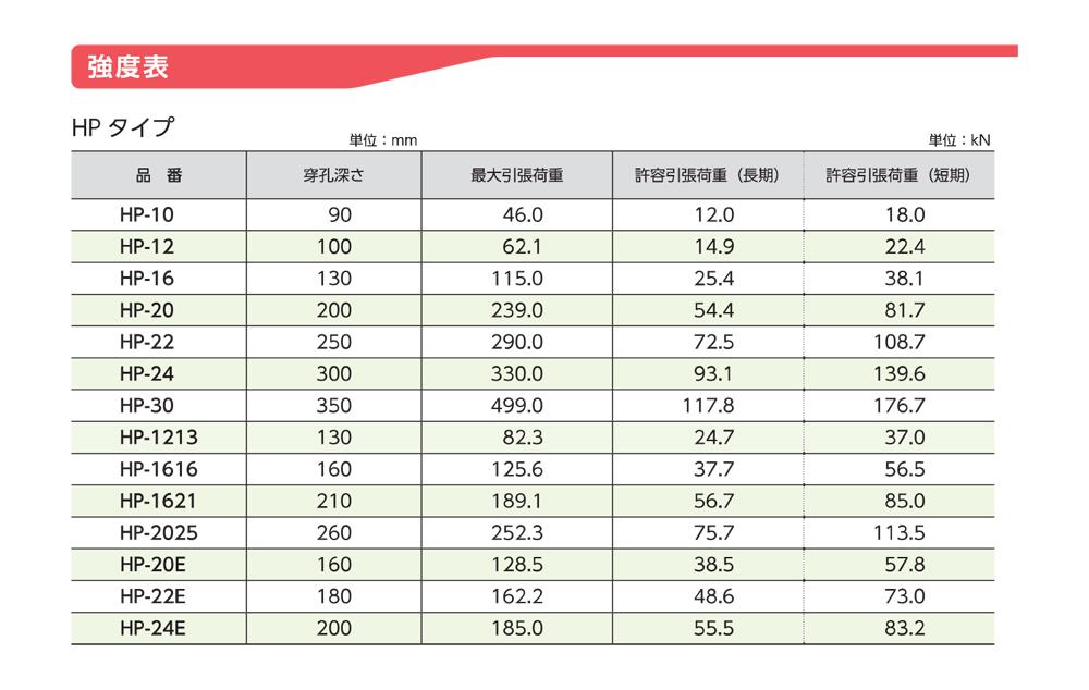国土技術政策総合研究所資料