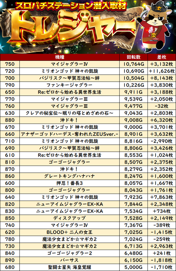 MARUHAN橋本台・相模原LP