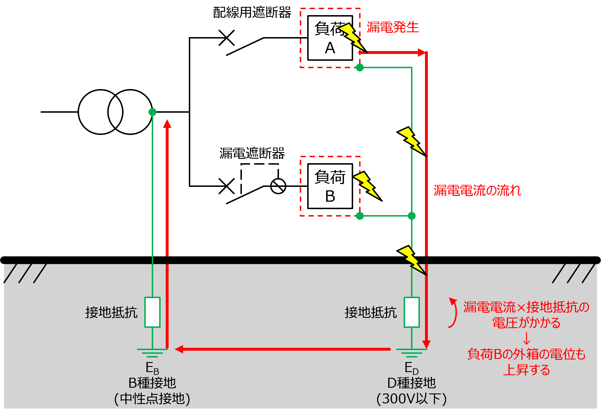 アース工事とはどんなもの? EPARKくらしのレスキュ