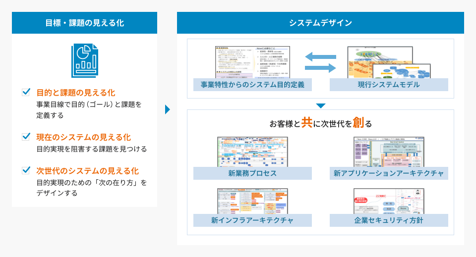UI ユーザーインターフェース デザインとは？ 見やすい画面設計のポイントや事例を解説 - 株式会社モンスターラボ