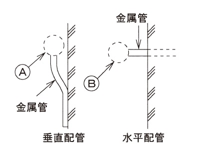 電線やケーブルを安全に配線するにはちいの引き出し