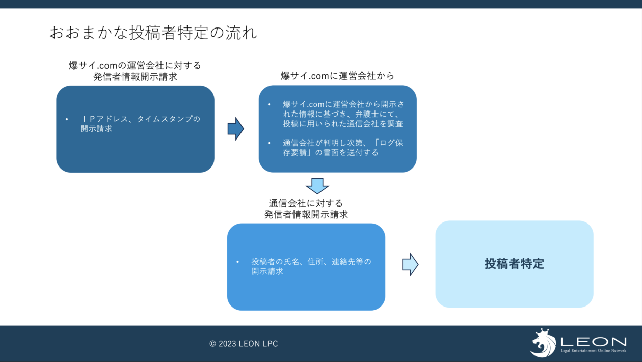 京都デリヘル倶楽部の基盤や円盤できる譲を調査してみた