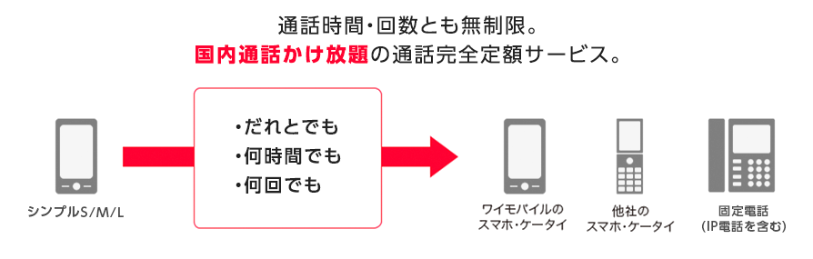 定率法と定額法はどっちが有利記帳代行・経理代行なら東京のライト・コミュニケーションズ