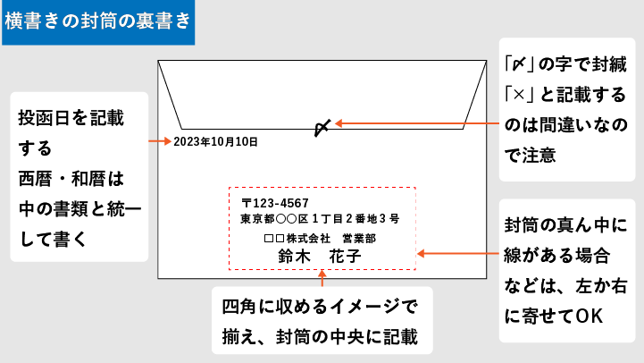 履歴書郵送 封筒・添え状の書き方～図を用いてわかりやすく解説～就職エージェントneo