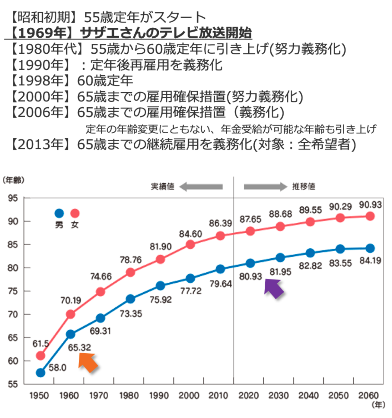 ゆっくり解説 波平の給料明細額に日本中のサラリーマン困惑サザエさん- YouTube