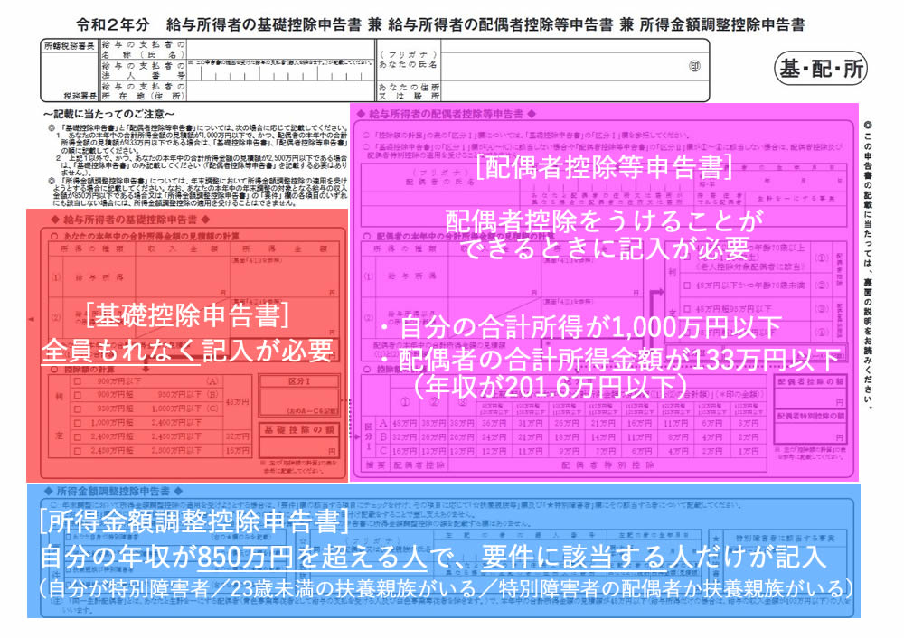 パートの年末調整必要書類の書き方と記入例 扶養控除等申告書・基礎控除申告書 │ タウンワークマガジン