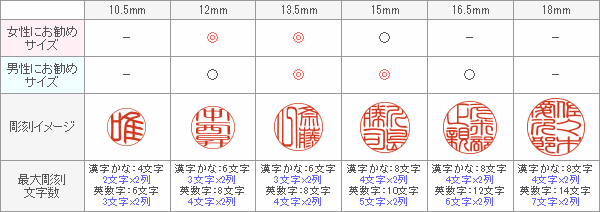 実印と銀行印は同じでもいいの？印鑑の違いについて印鑑・はんこ通販サイトの一括横断検索「印鑑.com」