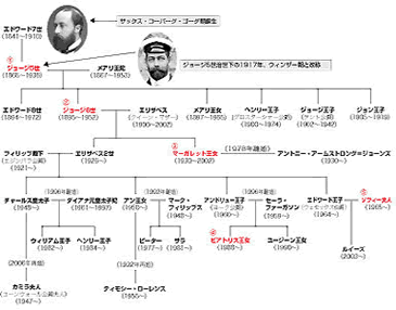 デンマーク王室 ヨアキム王子とマリー妃の長女 デンマーク王室家系図Time Tested Beauty Tips * AudreyHepburn Forever *