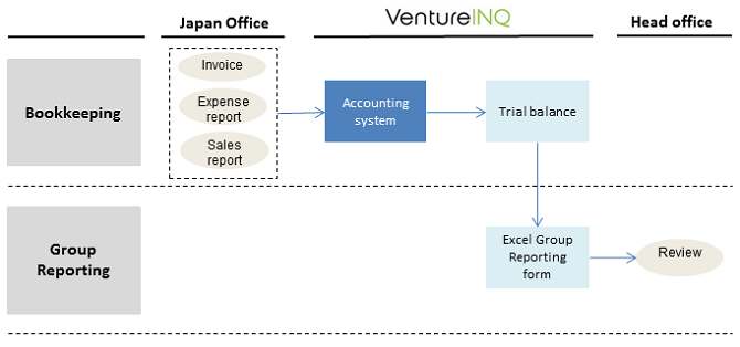 注文書を英語でどう作る？専門用語や注意点を解説 - 請求書作成お役立ち情報 - 弥生株式会社 公式