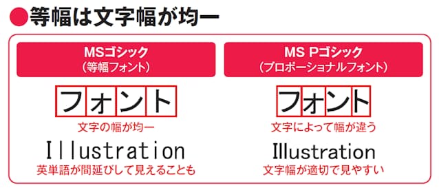 見やすくて目が疲れない」プレゼン資料に フォントを賢く選ぶ方法 - 日本経済新聞