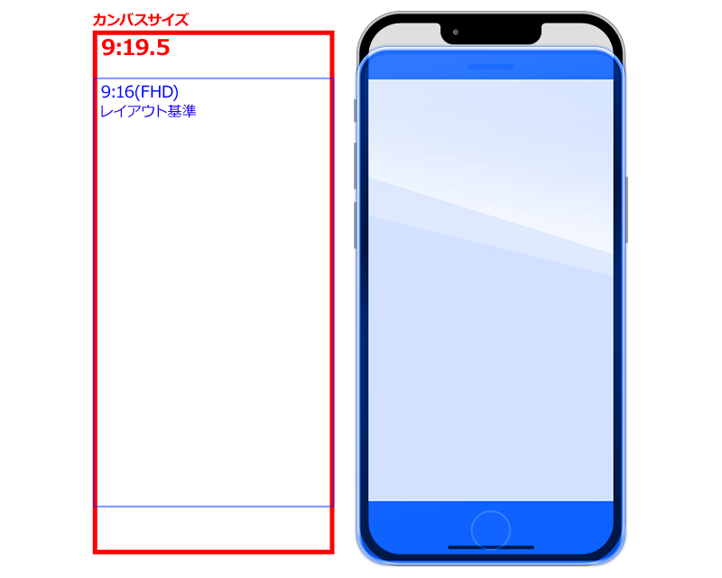 実践で学ぶAutoLayoutの使い方～SwiftからはじめるiOSアプリ開発:その6 初心者向けアプリ開発3分tips- エンジニアtype転職type