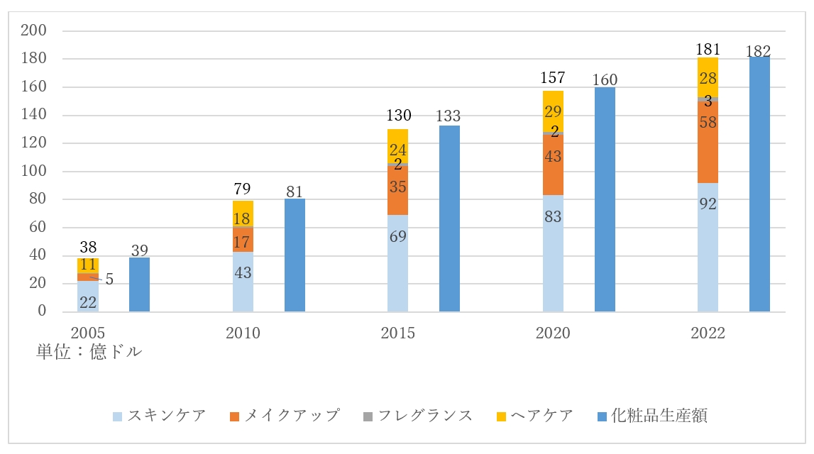 化粧品メーカーの認知度、1位資生堂、2位花王、3位カネボウ マイボイスコム調査財経新聞
