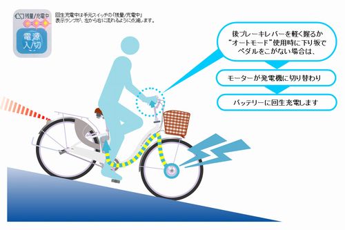 軽いペダリングでしっかり発電！ 新世代自転車用発電機 日本上陸！ - CAMPFIREキャンプファイヤー