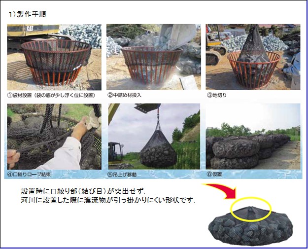 袋詰玉石工 根固めネット E-UNITめっきかご枠 EGボックス