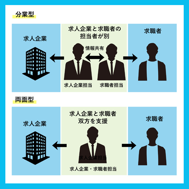 転職エージェントの仕組みとは？無料で利用できる理由も解説RGFプロフェッショナルリクルートメントジャパン