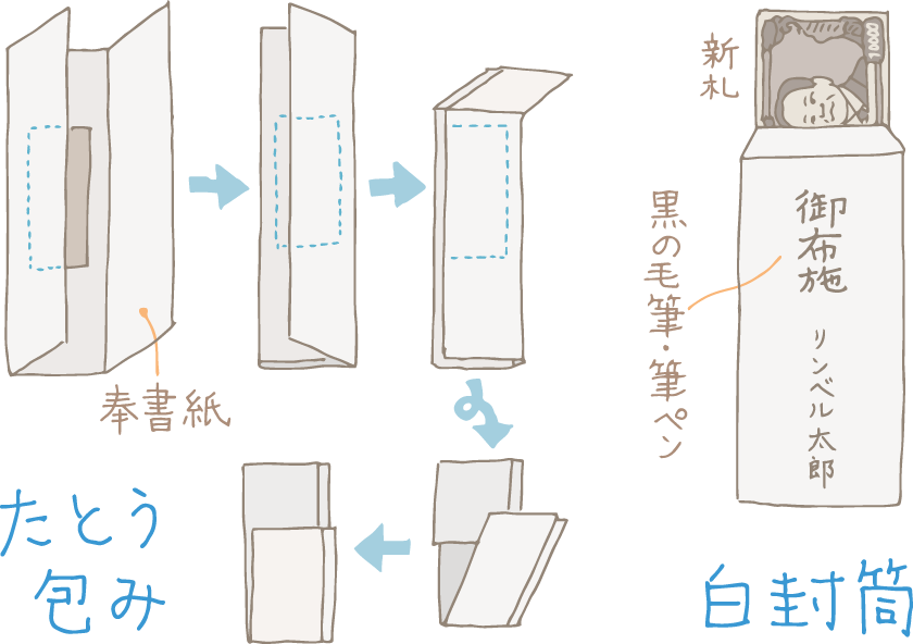 粗品引換券ｐｏｐｏｒａｒｅｏｕｅｎｄａｎのブログ ３６５日 日中友好に奮闘する働き者の応援団