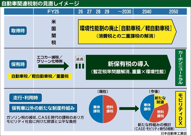 三菱 ファイター ４トン 道路作業車 草刈り車 協和機械製 ８ナンバー アワー５４５５ｈ オートマ 348.0万円 平成13年 2001年北海道中古車 - 価格.com