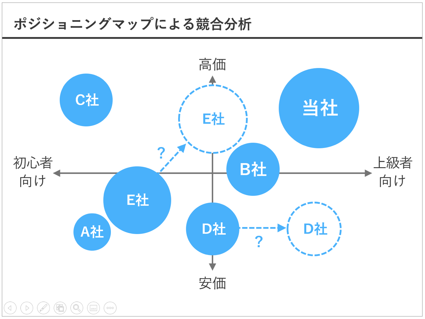 パワーポイントで「2者間の連携」や「価値循環」を表現する方法とパーツを配布します
