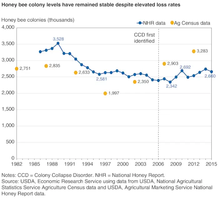 人口成長率の推移と企業