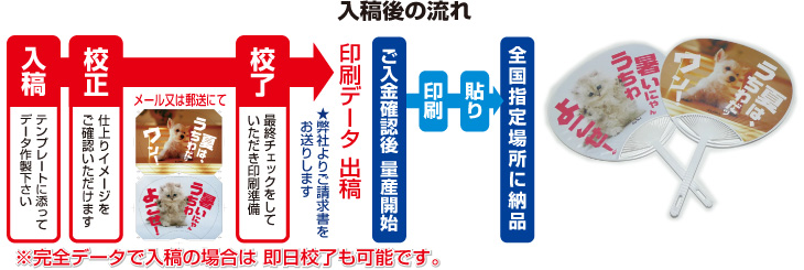 くまモン・うちわ印刷│くまモンうちわ＋名入れ○堂島広告