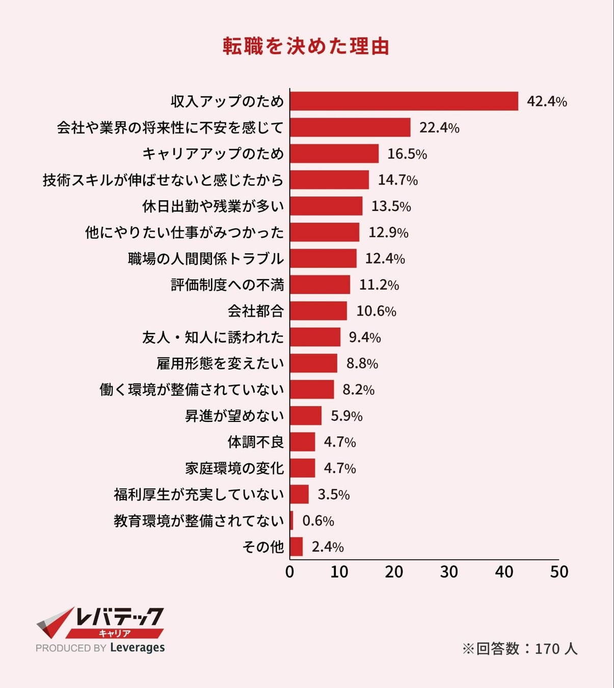 IT転職エージェント・サイトおすすめ15選比較ランキング 2025年10月最新コンサルフリーマガジン