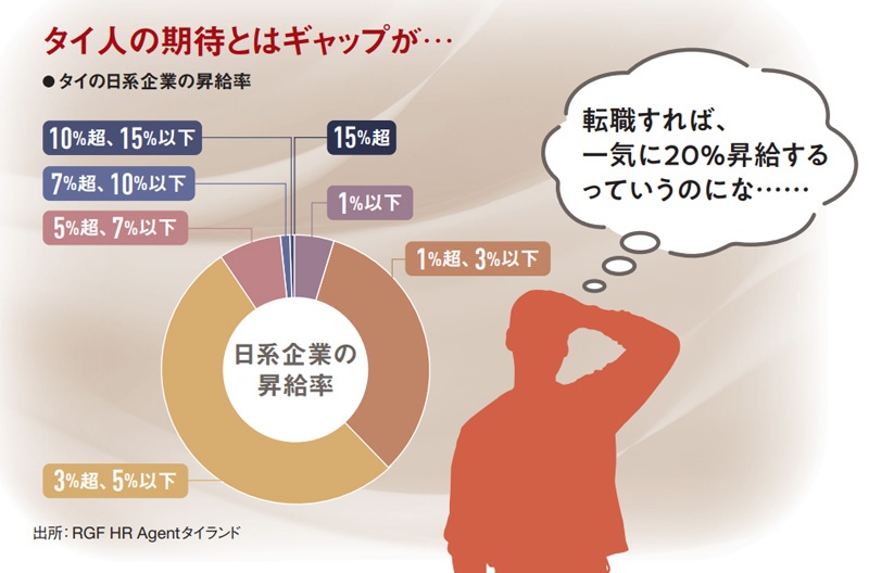 30回以上タイに行って分かったモデルコース タイって観光地ありすぎるから1日で回れるように紹介したよ 最後の店絶対行っておもろいから海外旅行一人旅タイバンコク旅行