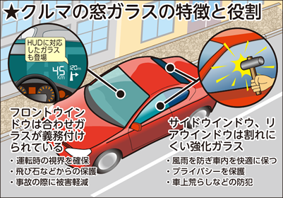 フロントガラスの汚れの種類見た目から汚れの特徴や落とし方を解説 - カーメンテナンス 車の修理 情報ならダックスglassStyle グラススタイル公式サイト