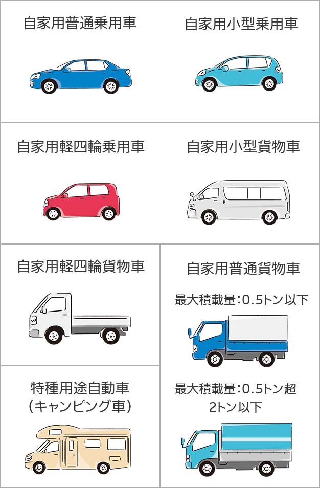 自動車保険の限定解除はできる？家族限定の一時解除とその方法について解説