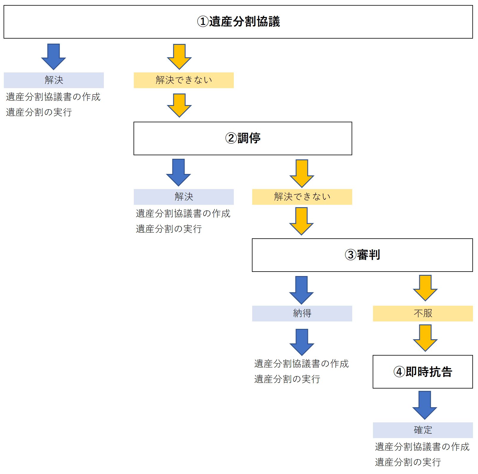 寄与する」の意味と使い方例文や類語・英語表現もあわせて紹介 - cms-import-tapbiz-wp