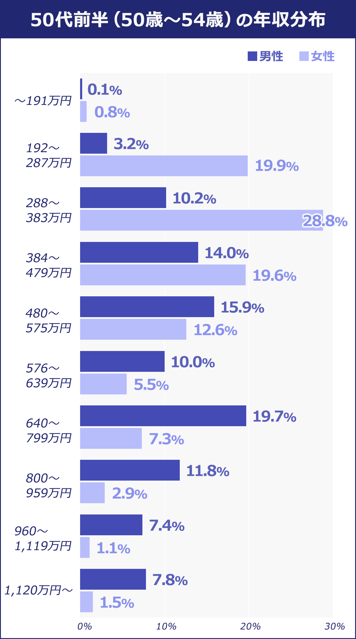 持つ者と持たざる者格差広がる日本社会で「家を持つ意味」を考える田中 勲不動産の今がわかれば、ちょっと先の未来も見えてくる