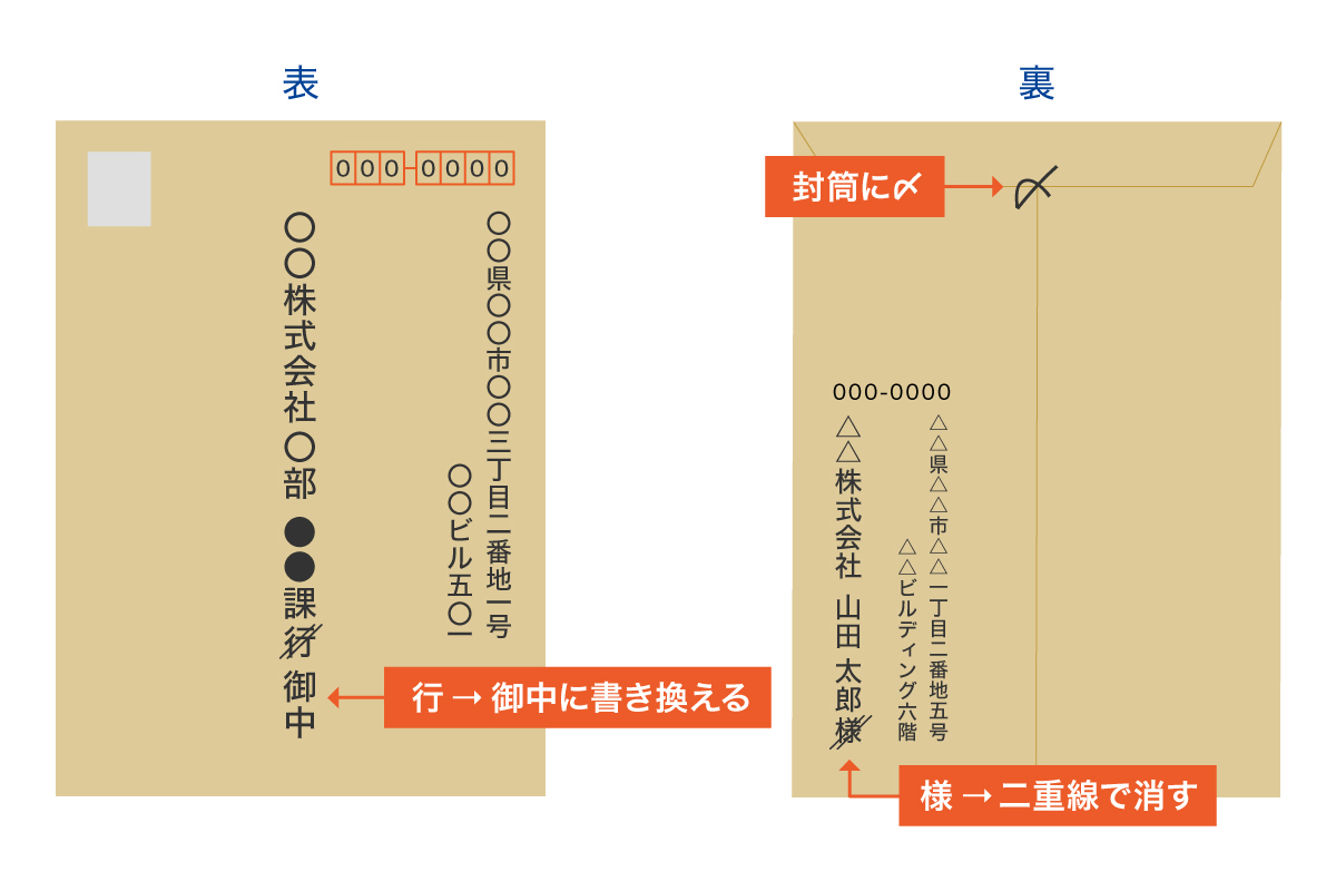 履歴書を提出する際に使う封筒の書き方・選び方・マナーマイナビクリエイタ