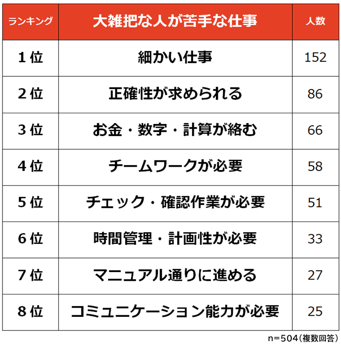 人付き合いが苦手な人におすすめの仕事ランキング！社会人406人への調査結果まとめ株式会社R&G