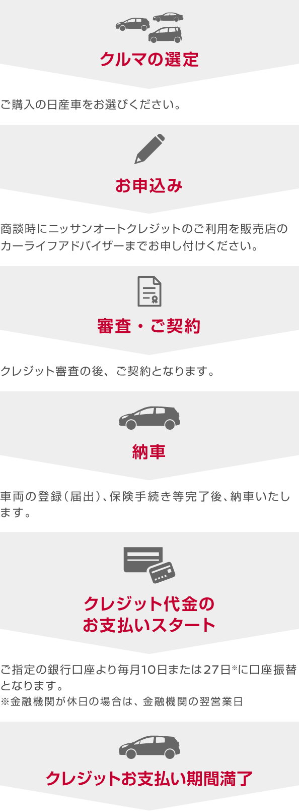 個人用 日産カード ハウスカード サービス改定について株式会社日産フィナンシャルサービス