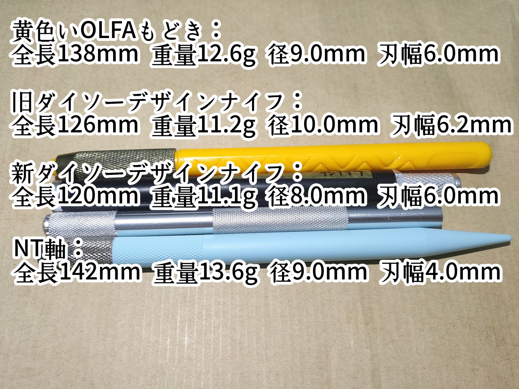 ダイソーなら1つ持っていけば大丈夫！必要なモノが全部詰まった至れり尽くせりのセットmichill byGMO ミチル