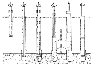 既製杭工法の基礎知識株式会社ジオックス