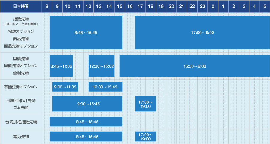 米国株投資のキホン 売買単位・取引時間・投資先企業の選択肢ゴールドオンライン