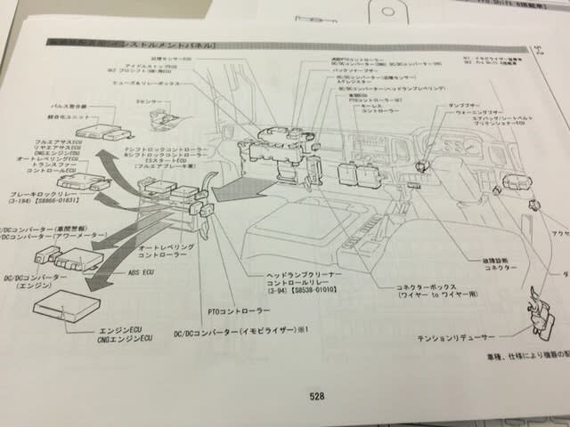 レンジャー エンジンかからない⁉︎ - メカニック日記