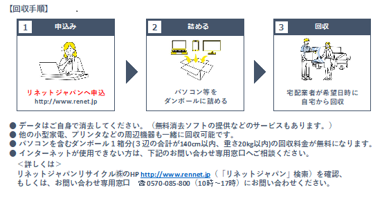 なぜ無料？リネットジャパンのパソコン回収を利用してみた