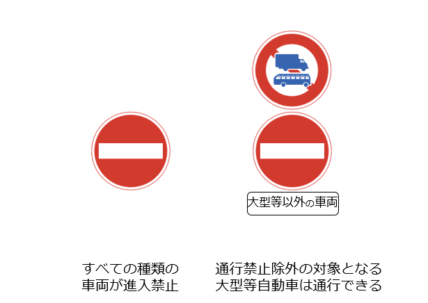 積○t」と書かれた標識の意味は？トラック情報コラム中古トラックのステアリンク